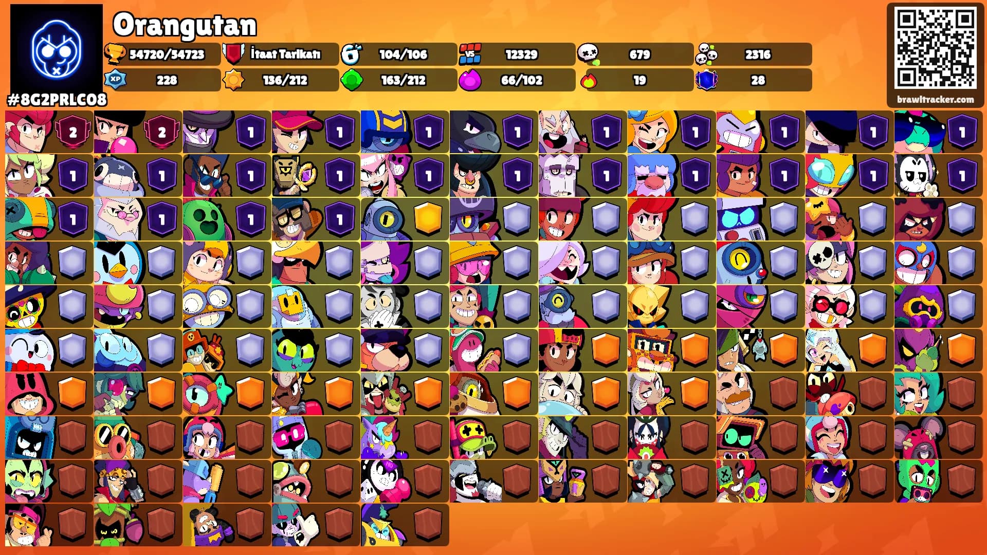 Orangutan's Ranks