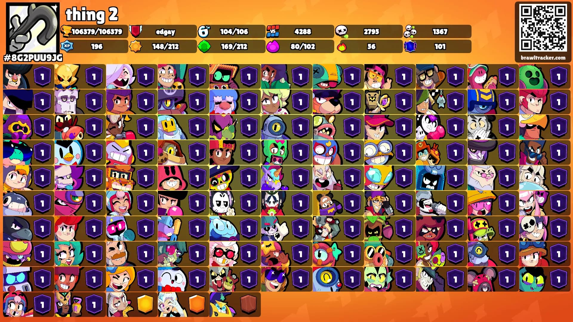 thing 2's Ranks