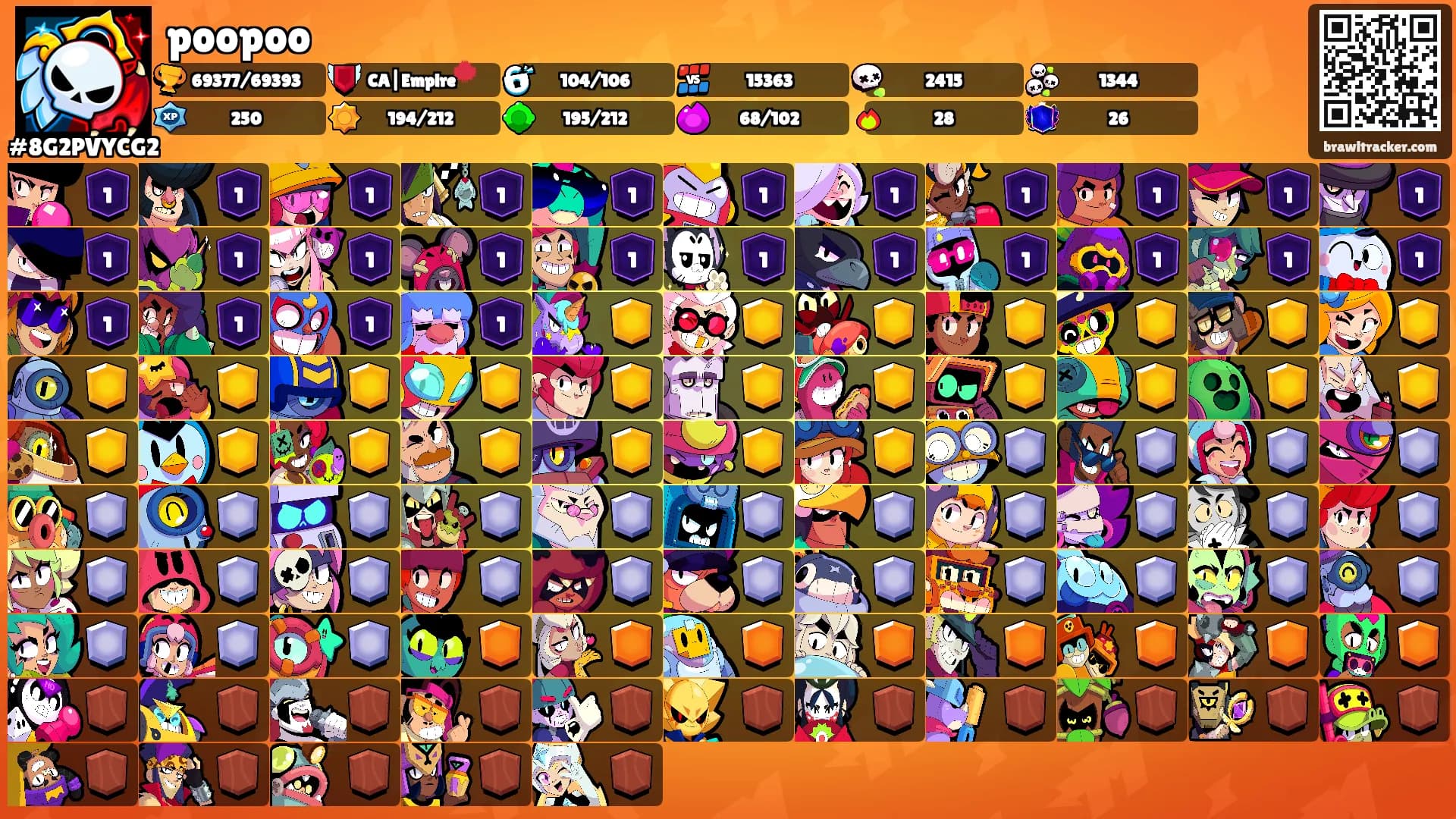 poopoo's Ranks