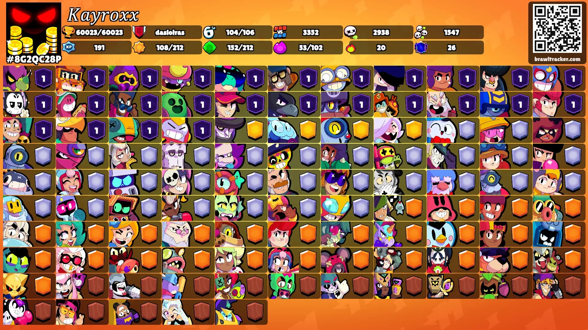 𝐾𝑎𝑦𝑟𝑜𝑥𝑥's Ranks