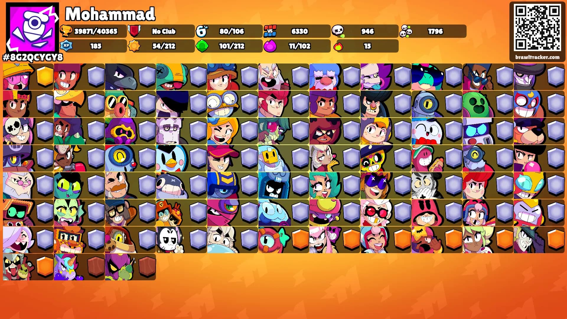 Mohammad's Ranks