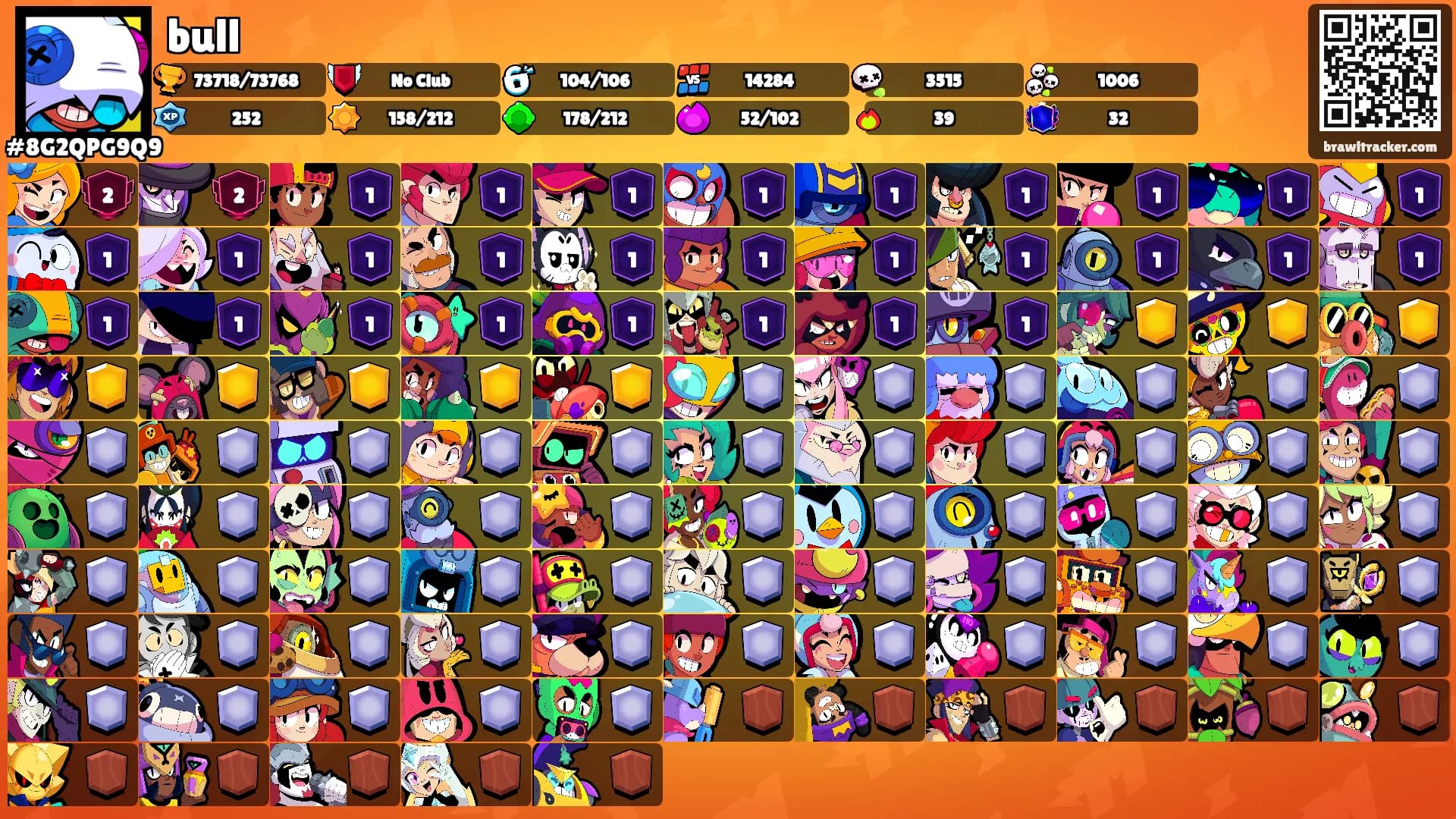 bull's Ranks