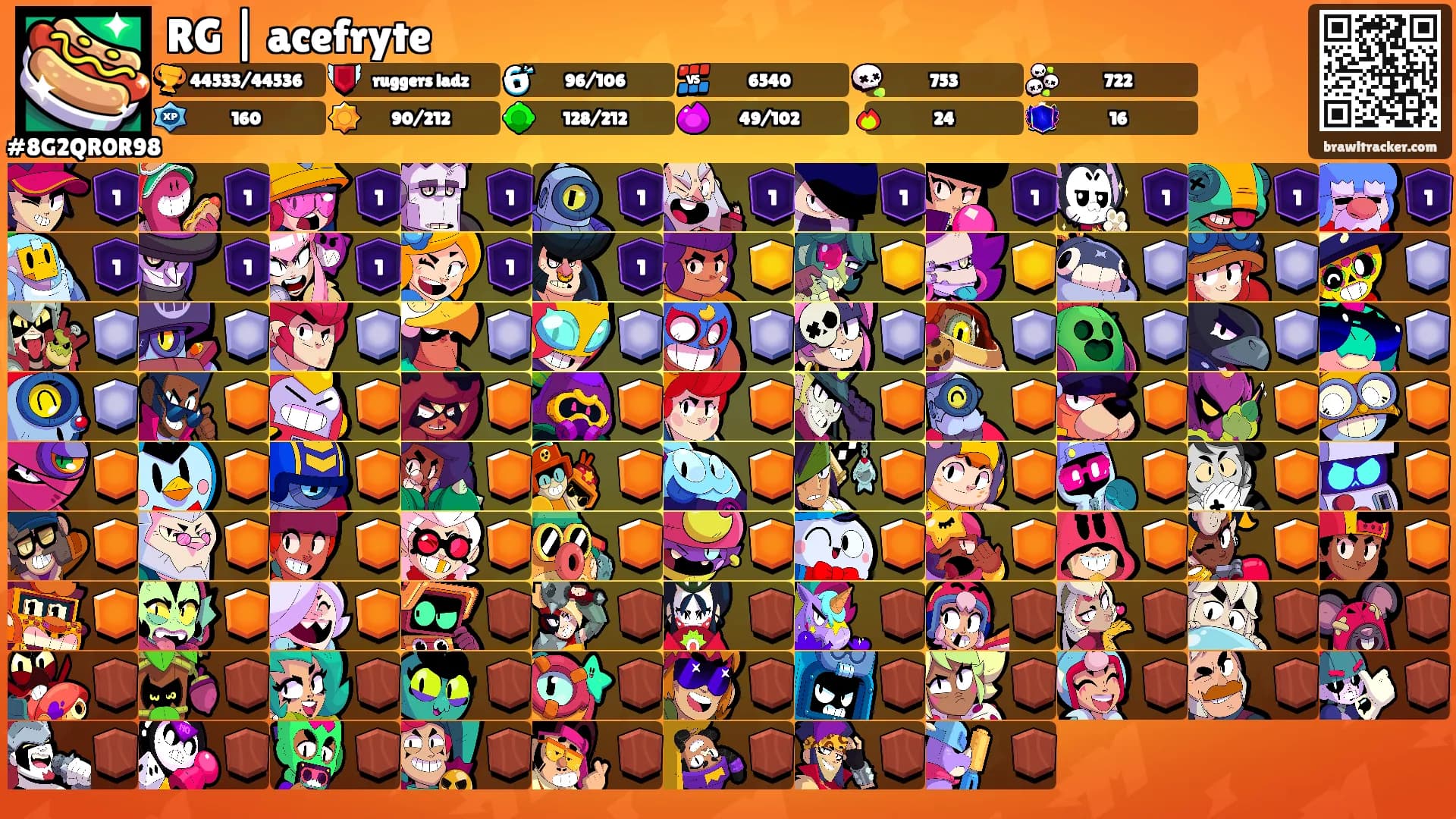 RG | acefryte's Ranks