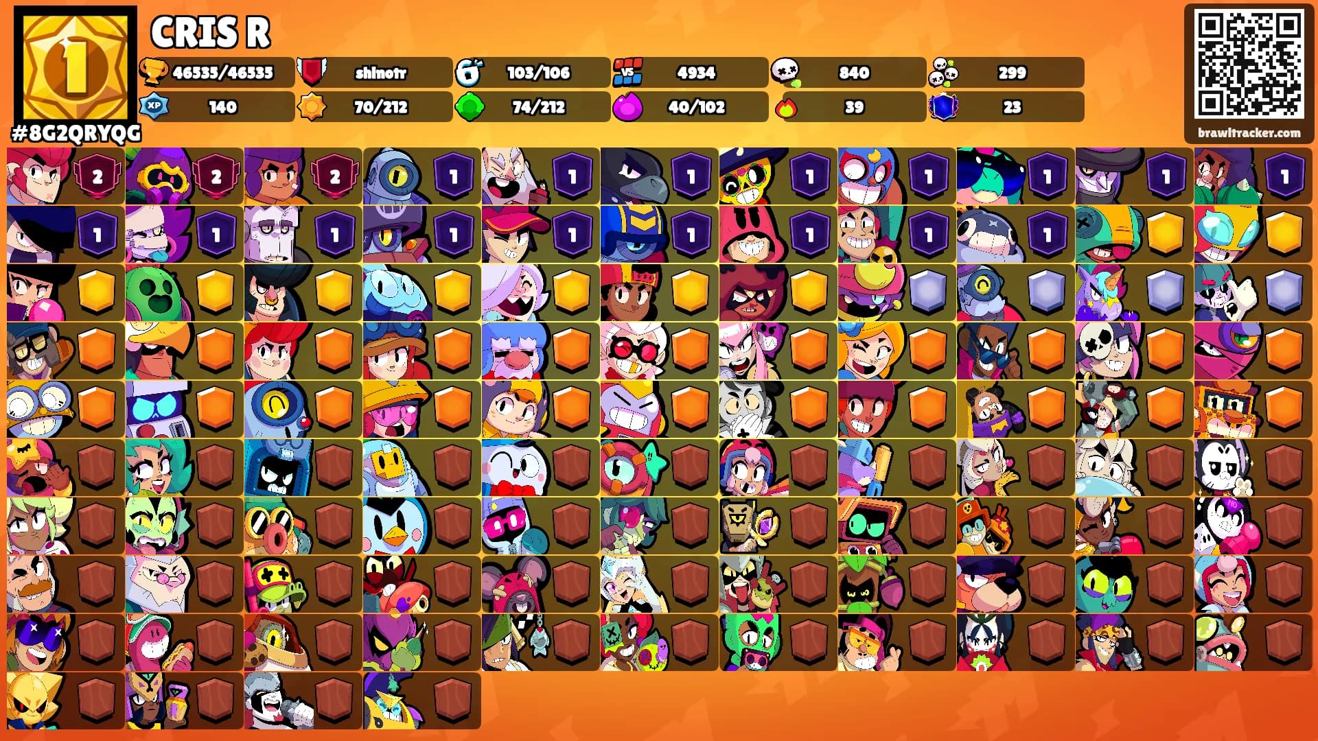 CRIS R's Ranks