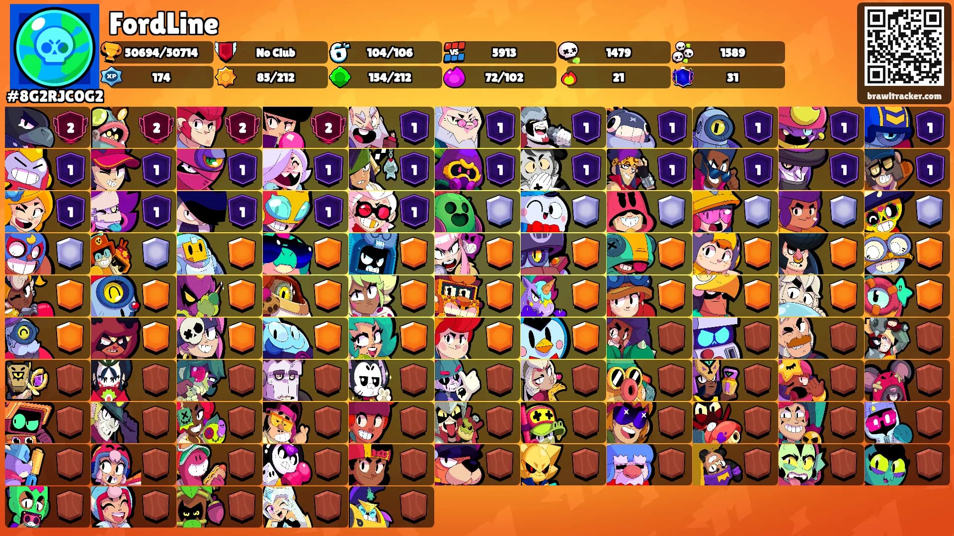 FordLine's Ranks
