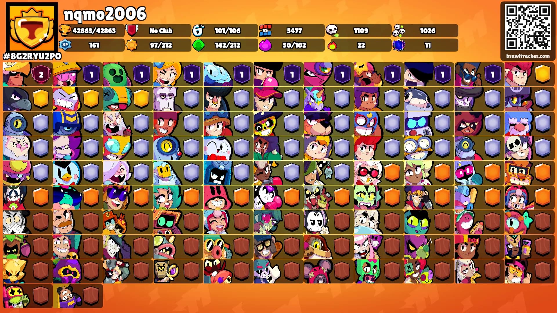 nqmo2006's Ranks