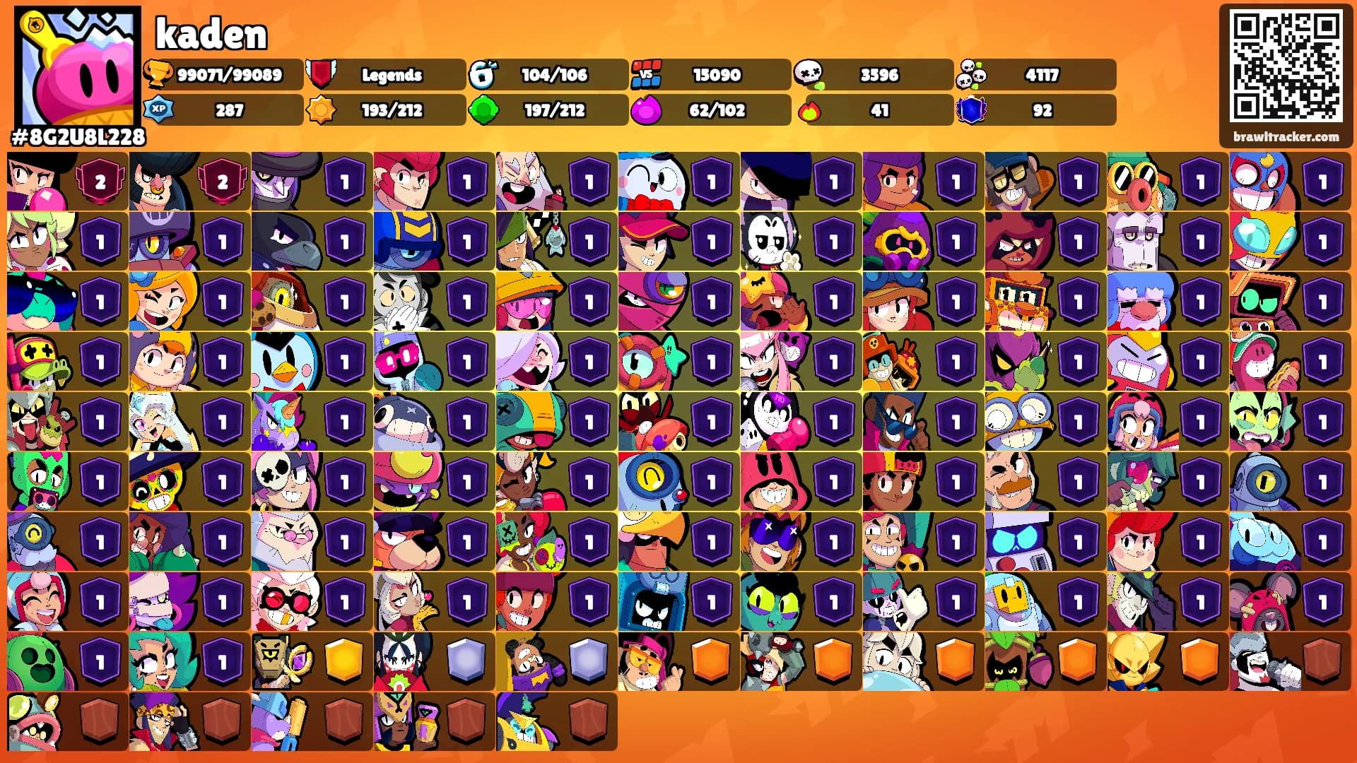 kaden's Ranks
