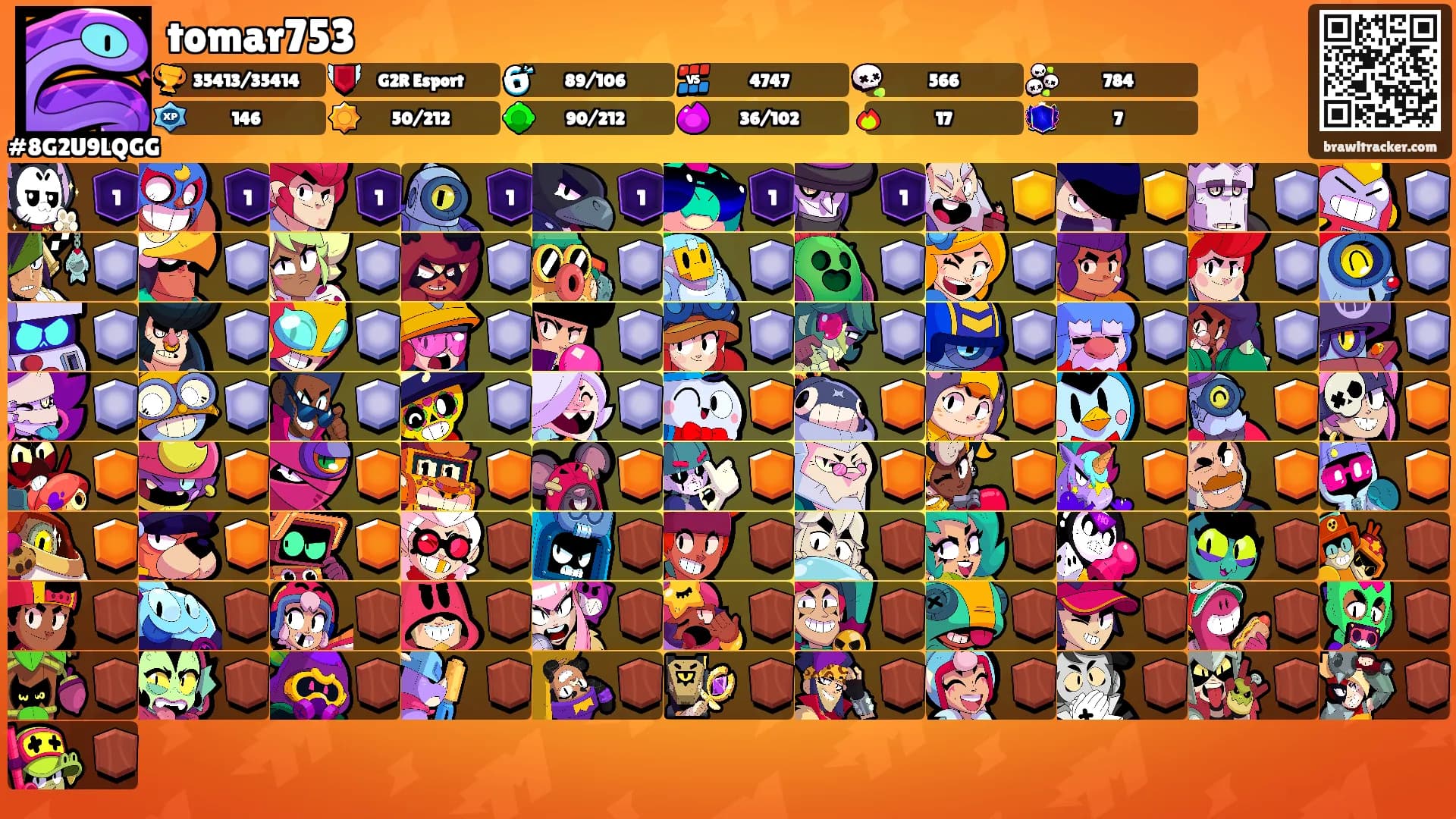 tomar753's Ranks