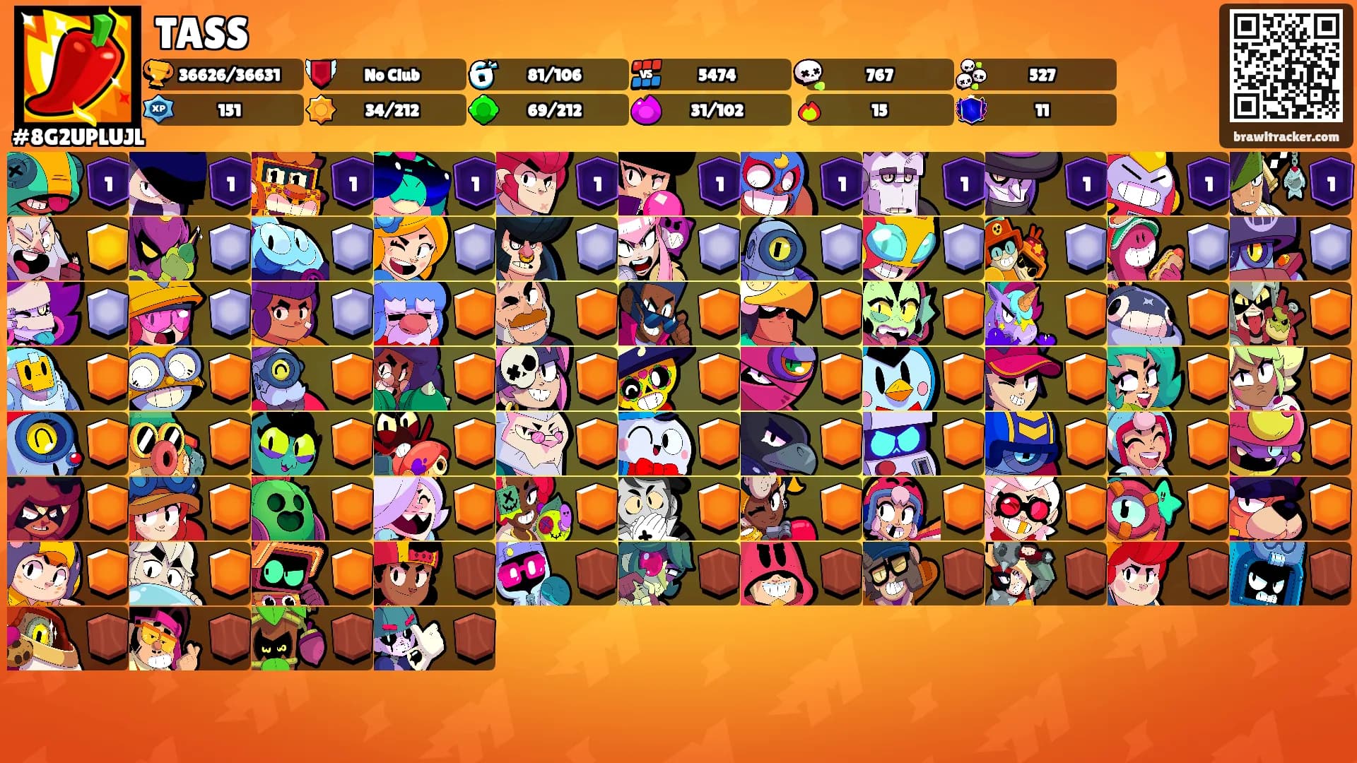 TASS's Ranks