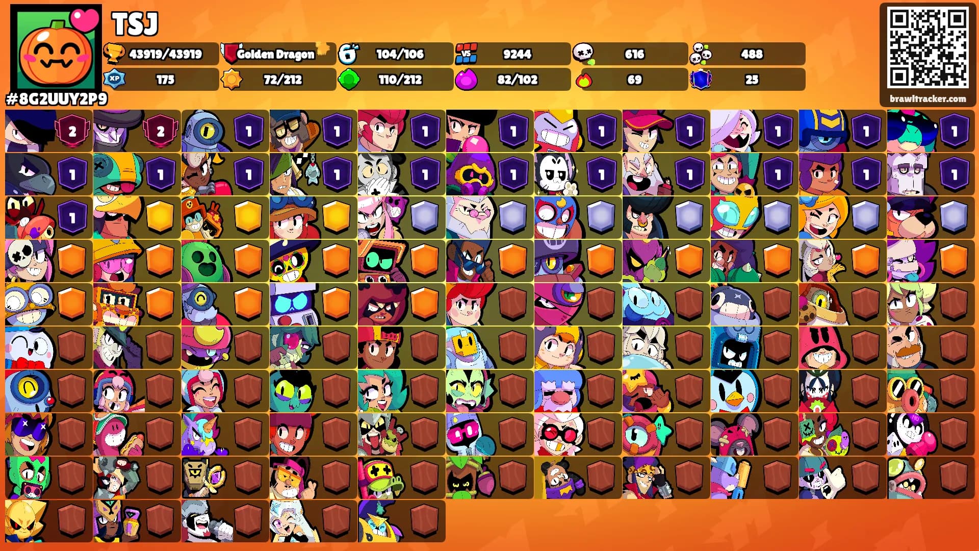 TSJ's Ranks