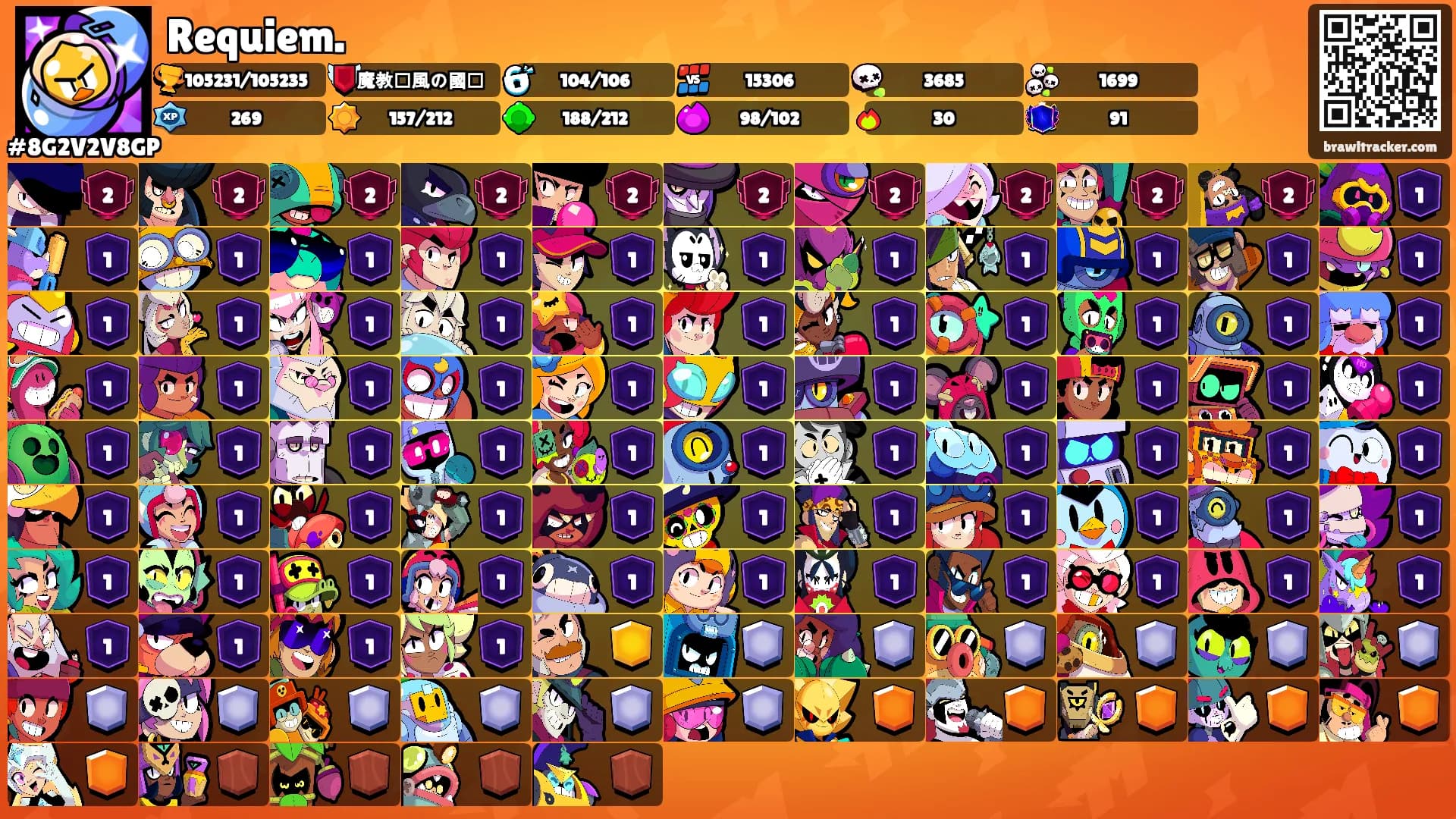 Requiem.'s Ranks