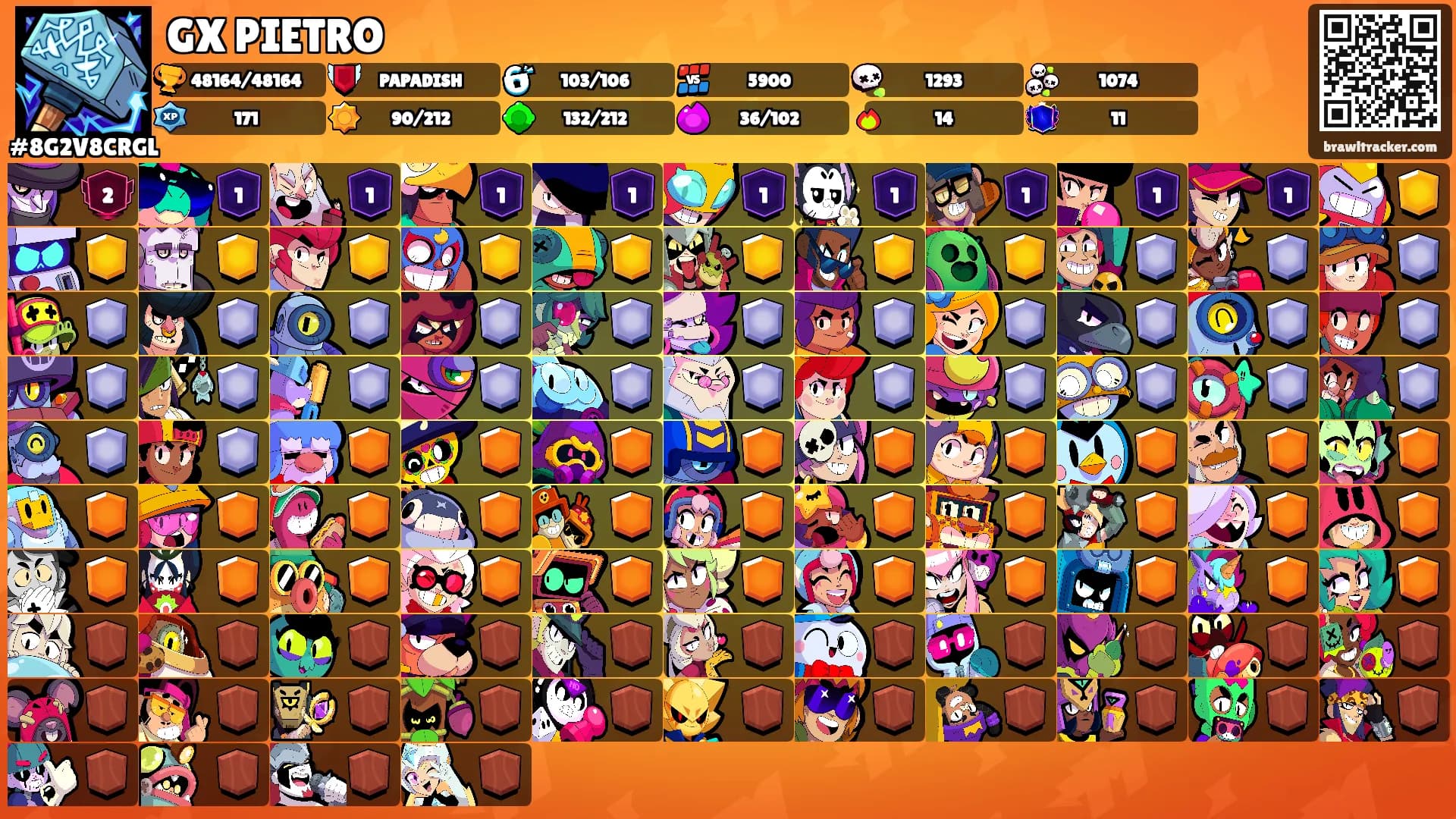 GX PIETRO's Ranks