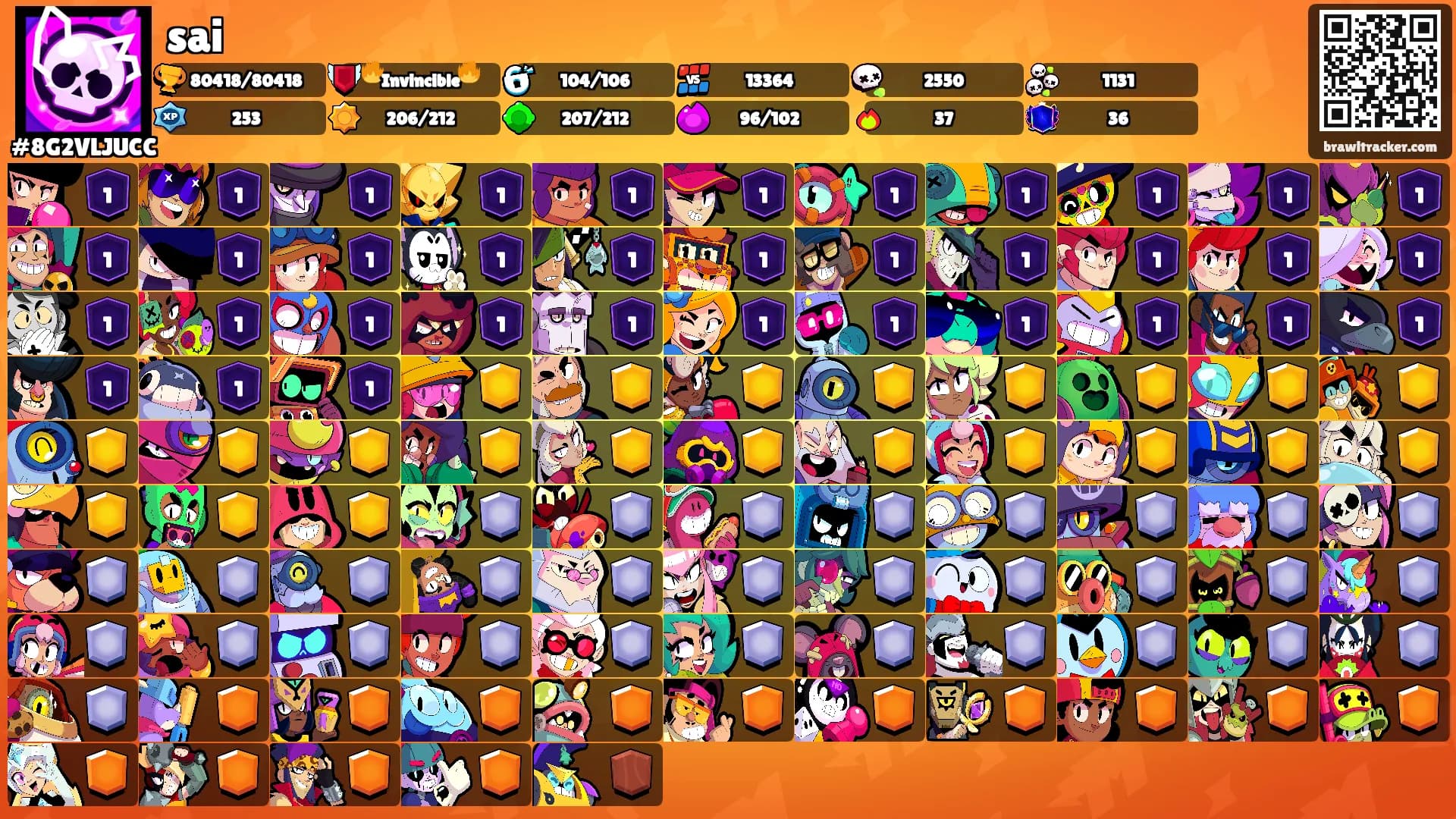 sai's Ranks