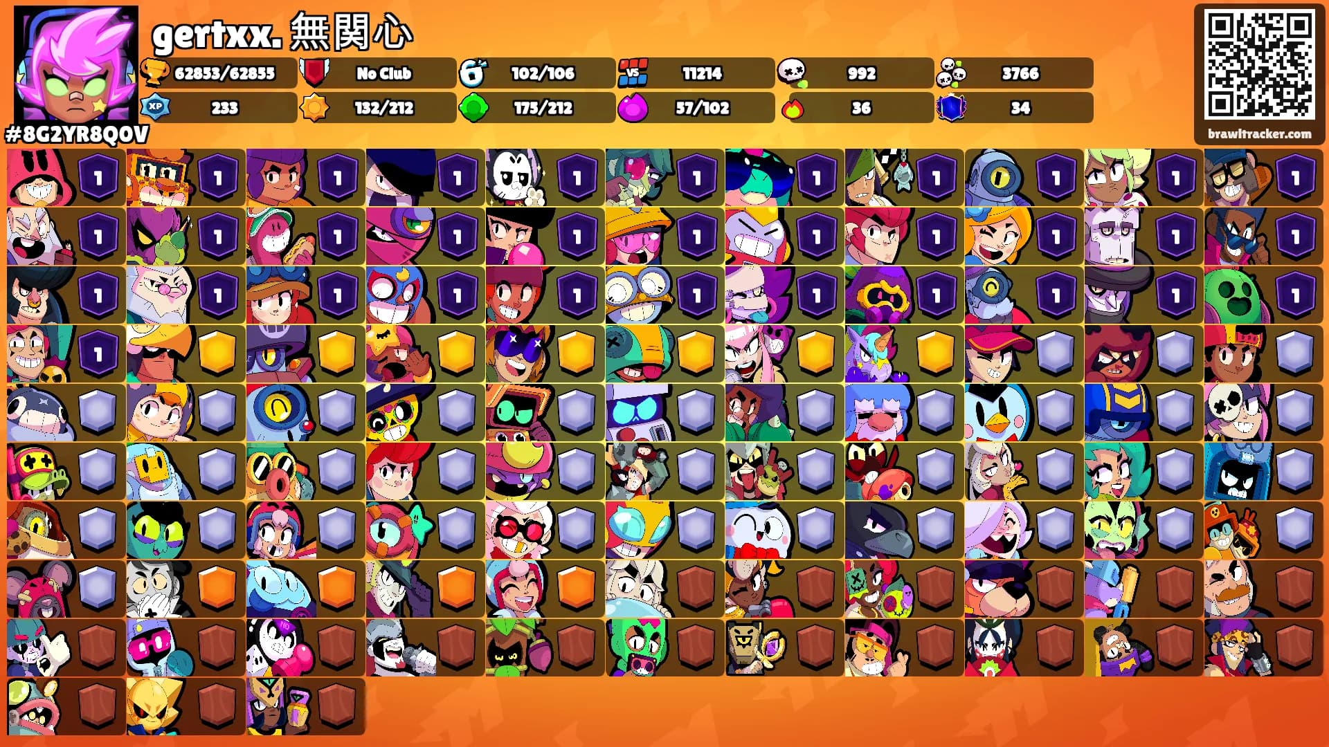 gertxx. 無関心's Ranks