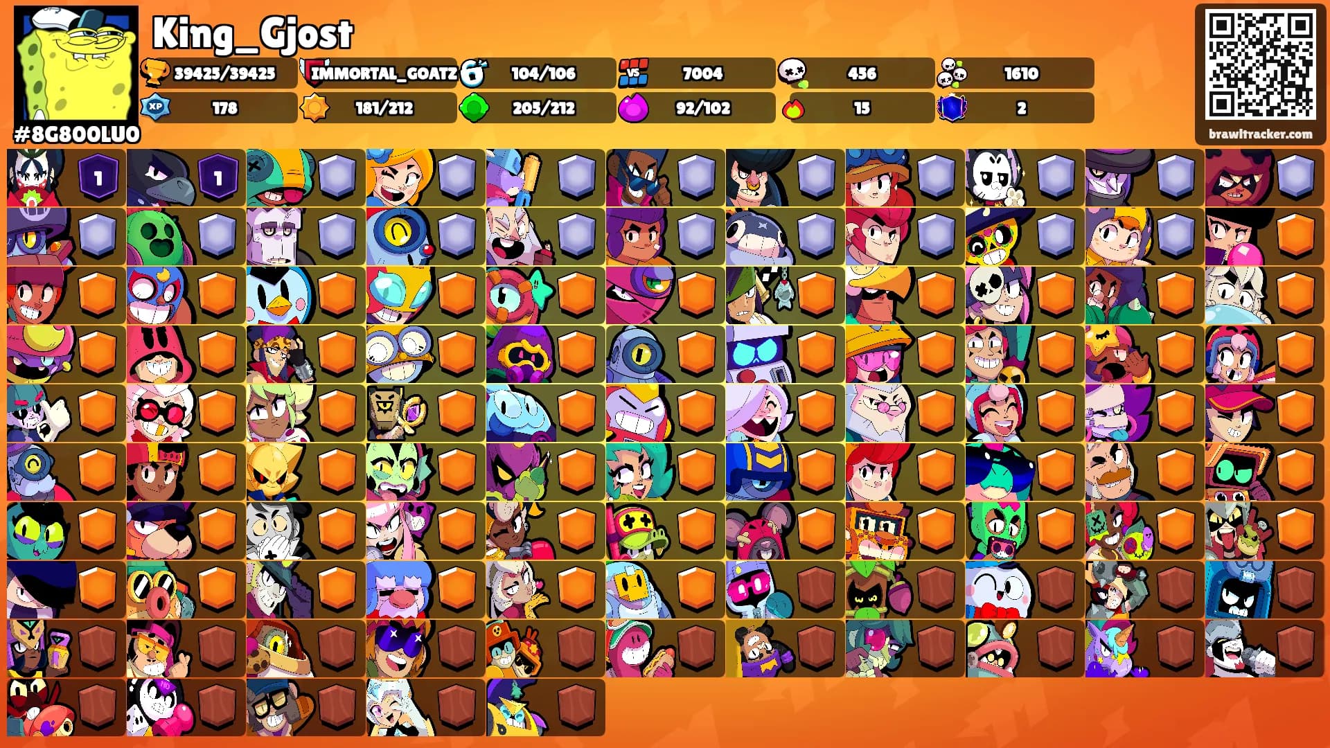 King_Gjost's Ranks