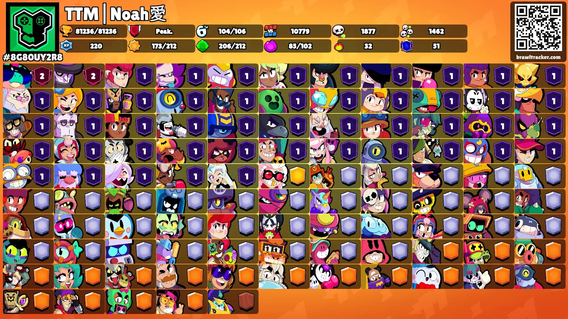 TTM|Noah愛's Ranks