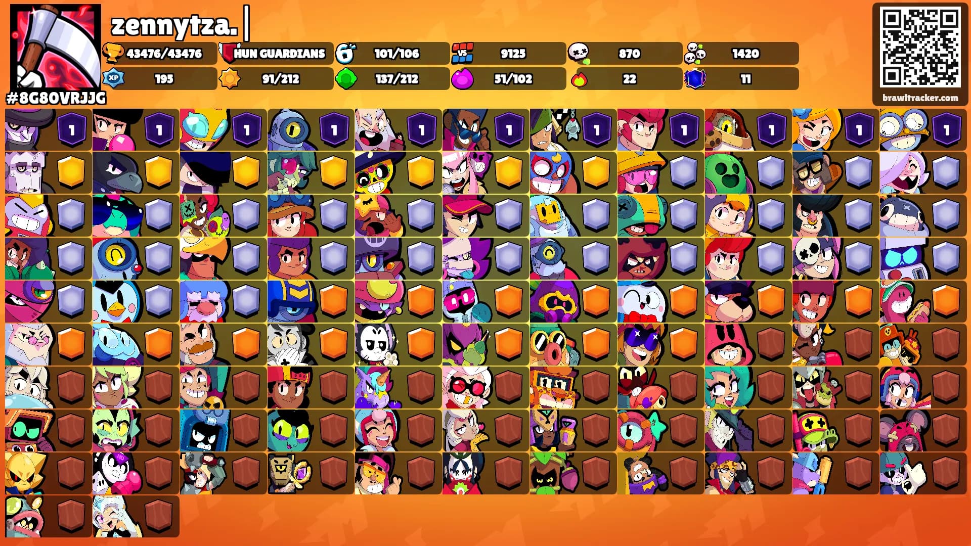 zennytza.|🫪's Ranks