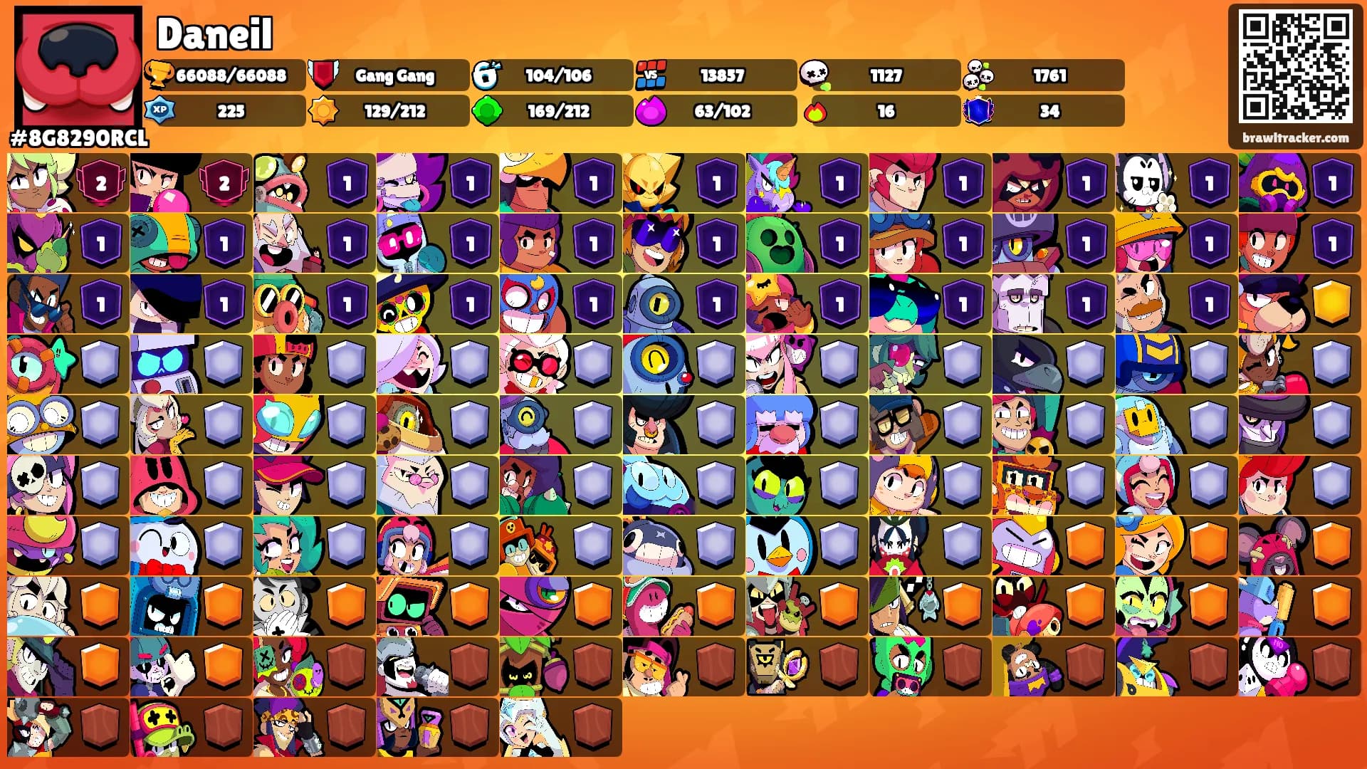 Daneil's Ranks