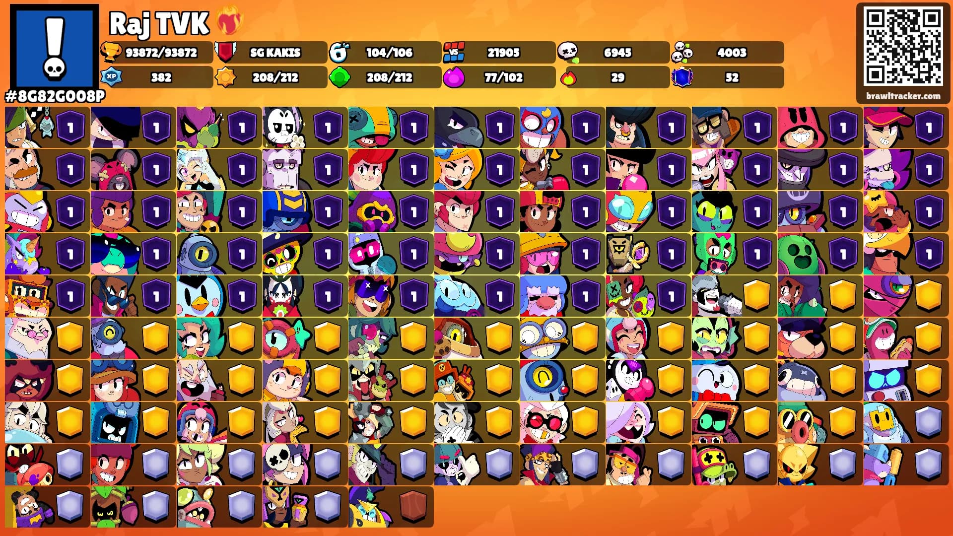 Raj TVK ❤️‍🔥's Ranks
