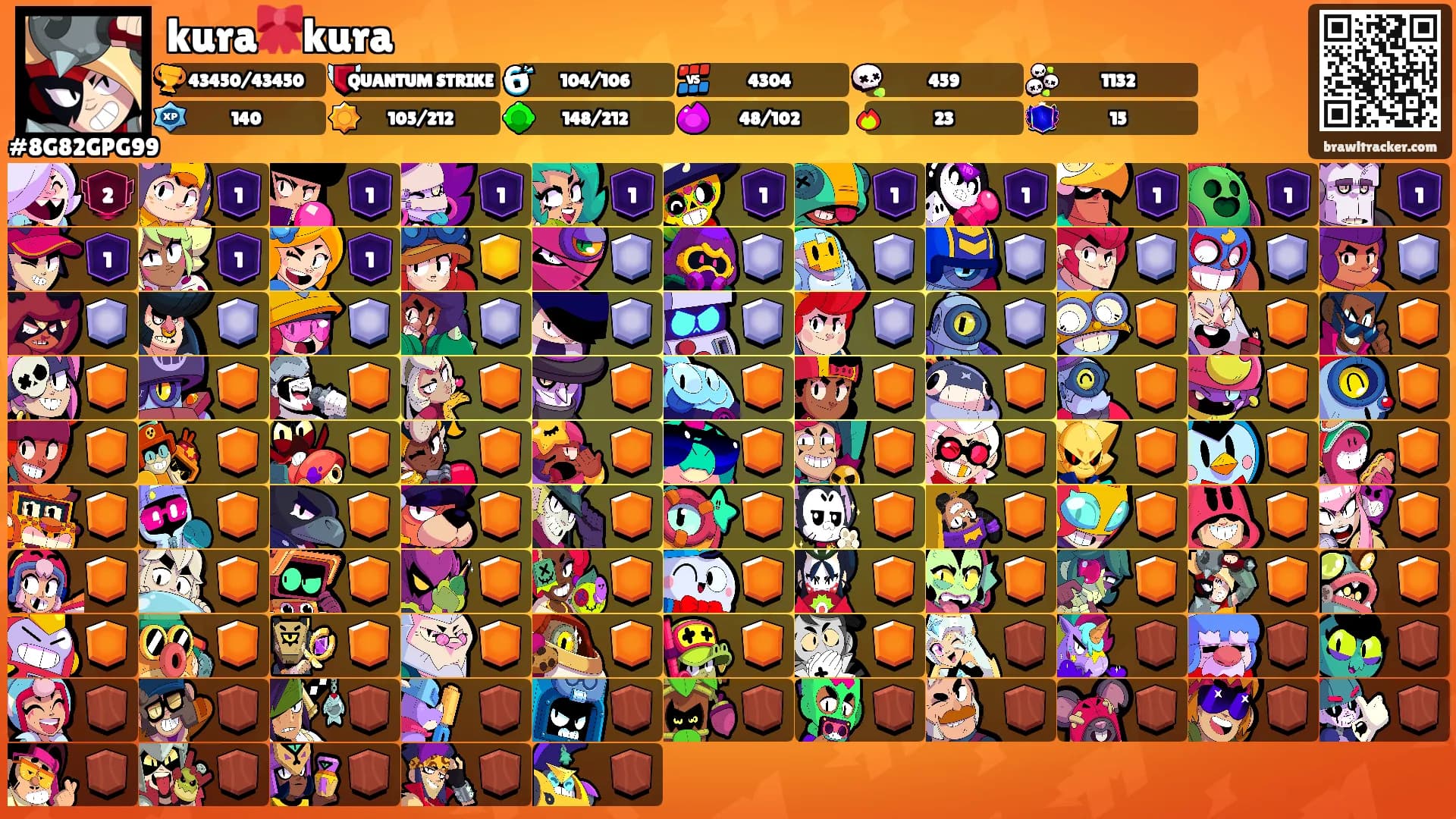 kura🎀kura's Ranks