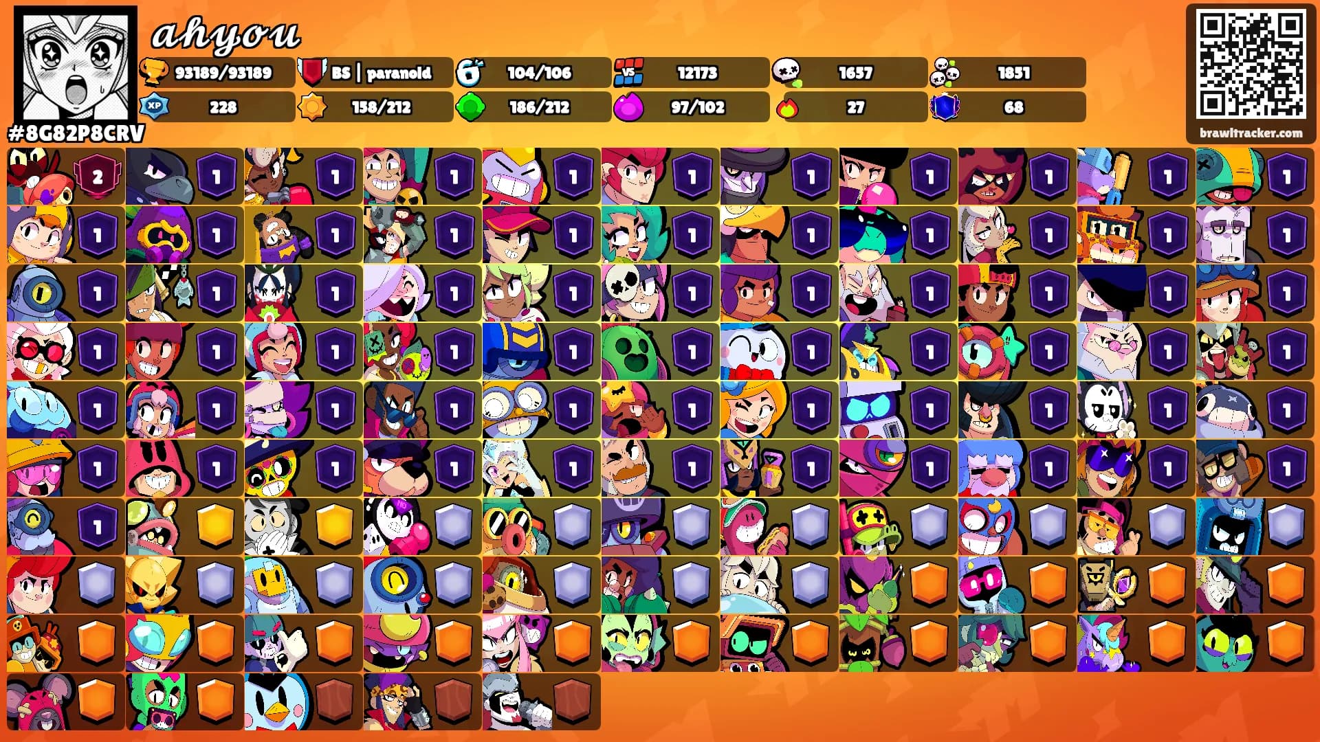 𝓪𝓱𝔂𝓸𝓾's Ranks