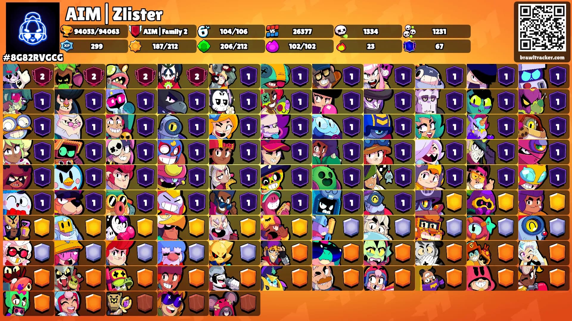 AIM|Zlister's Ranks