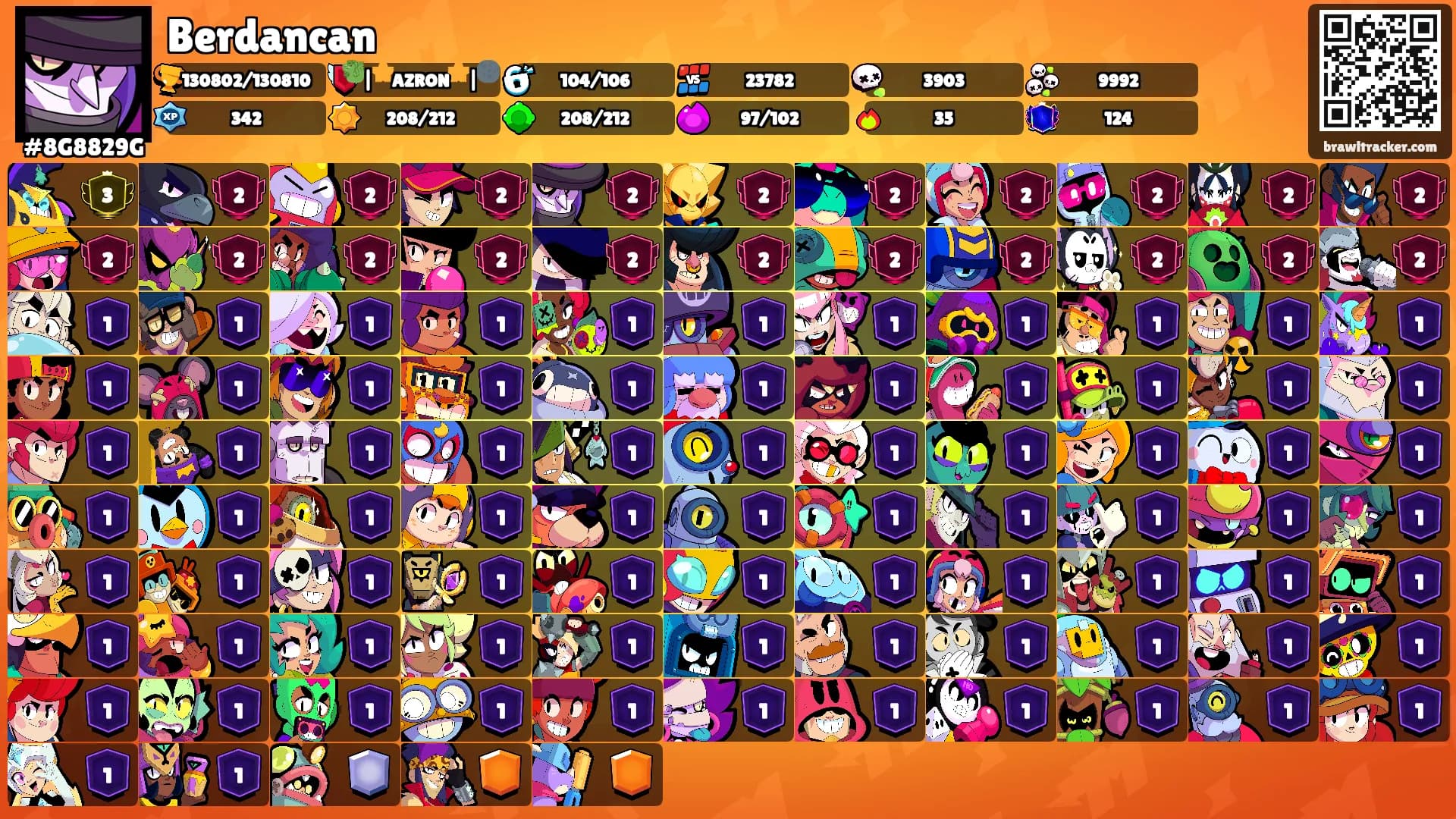 Berdancan's Ranks