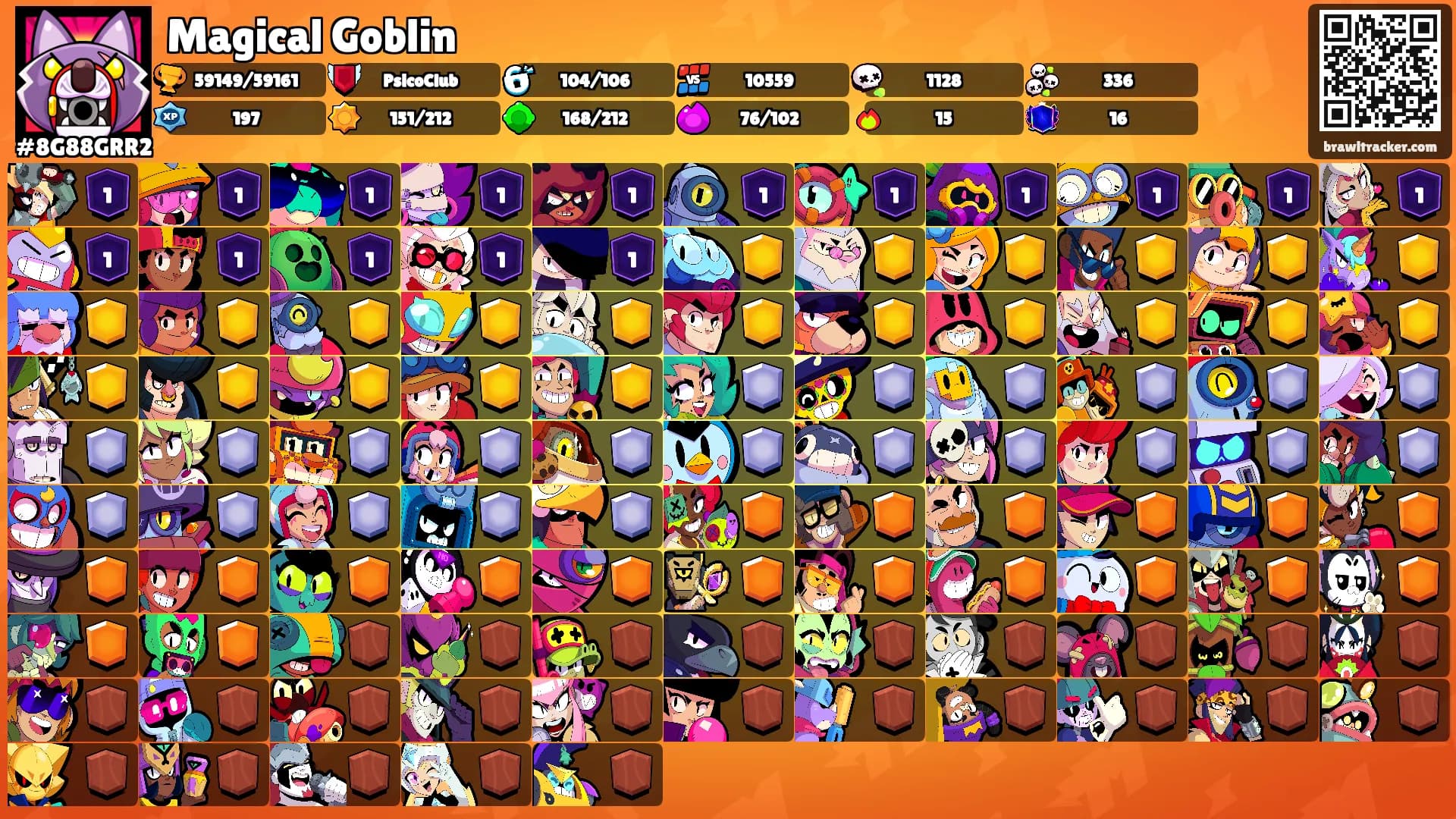Magical Goblin's Ranks