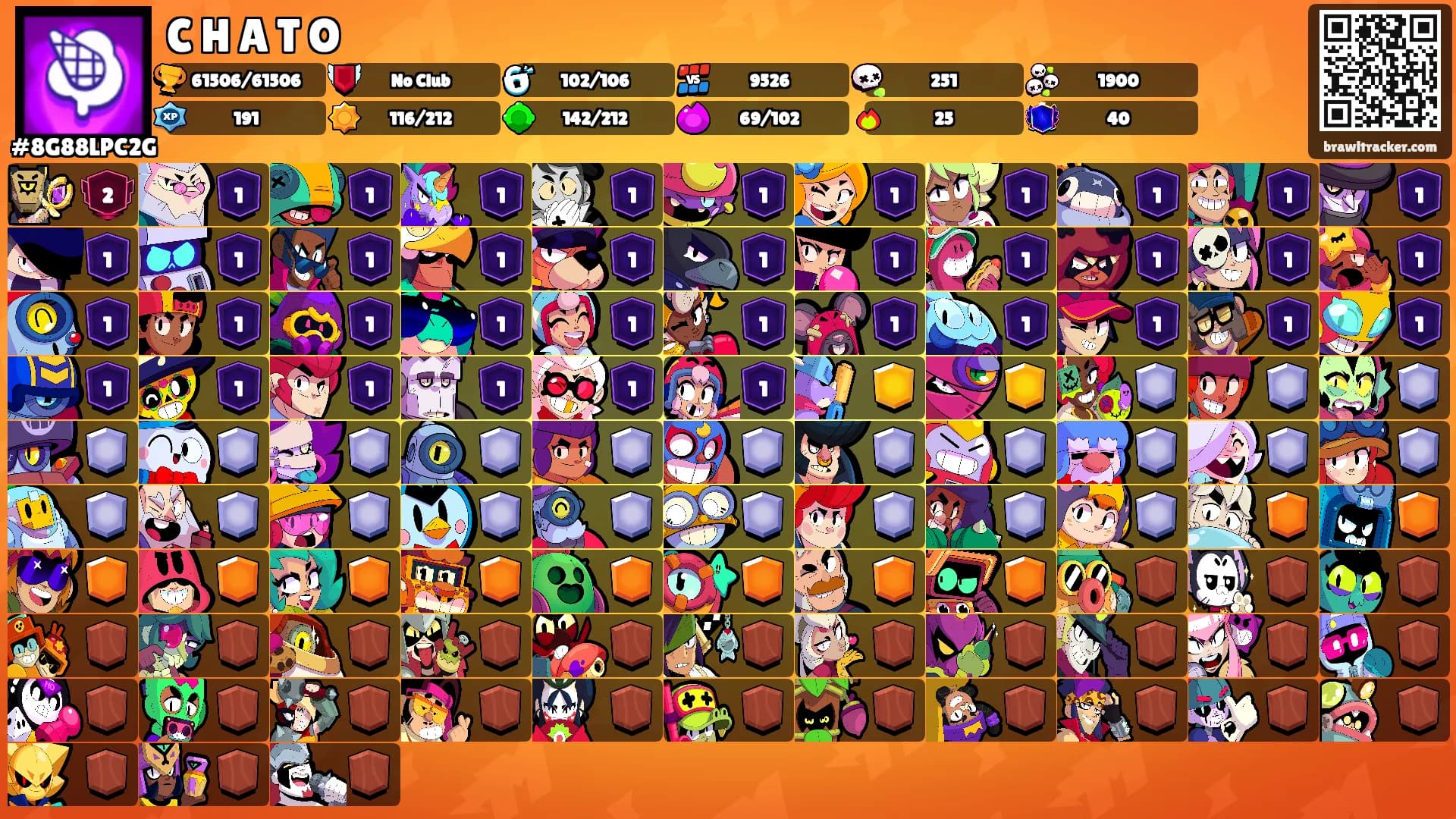 C H A T O's Ranks