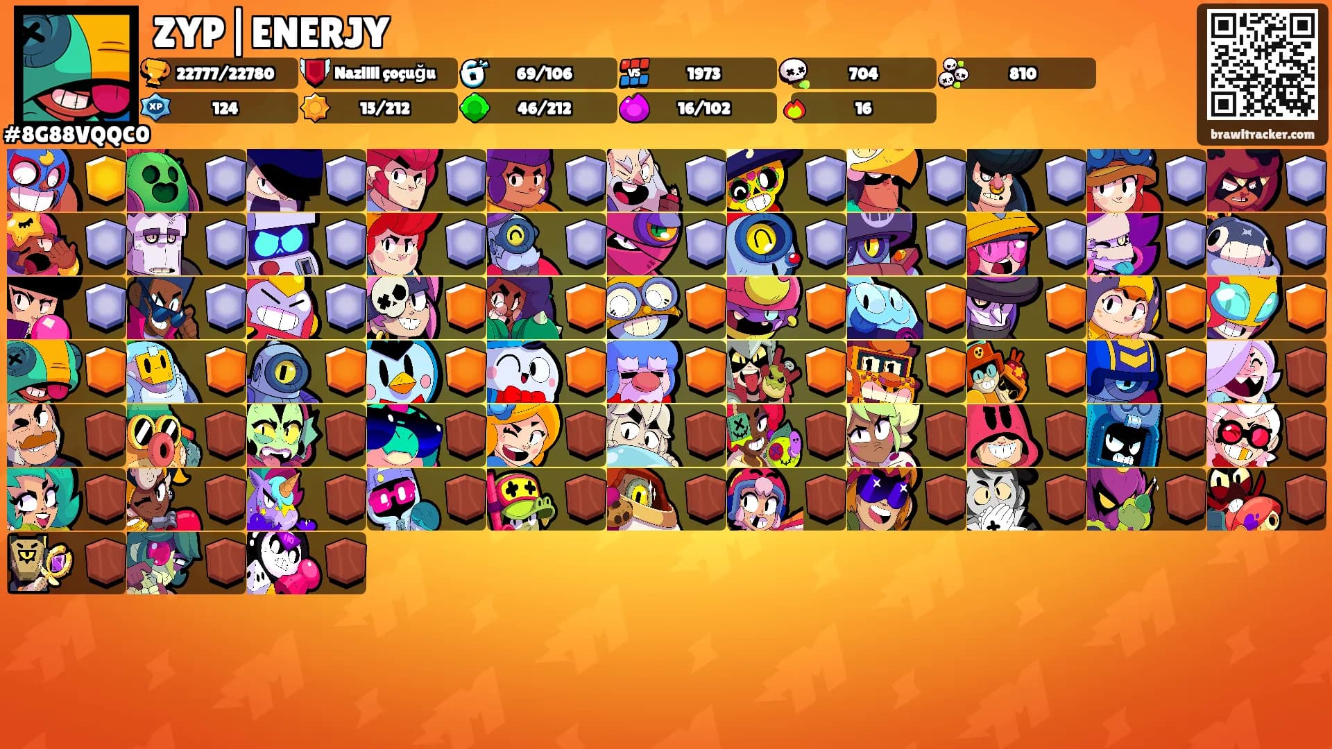 ZYP|ENERJY's Ranks