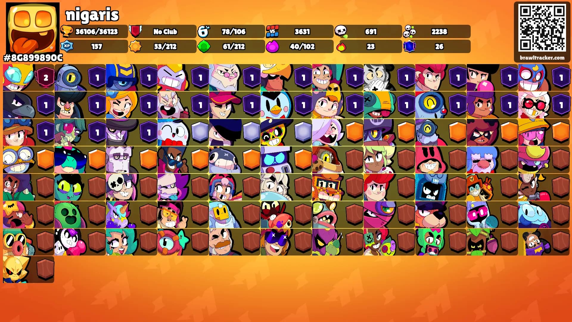 nigaris's Ranks