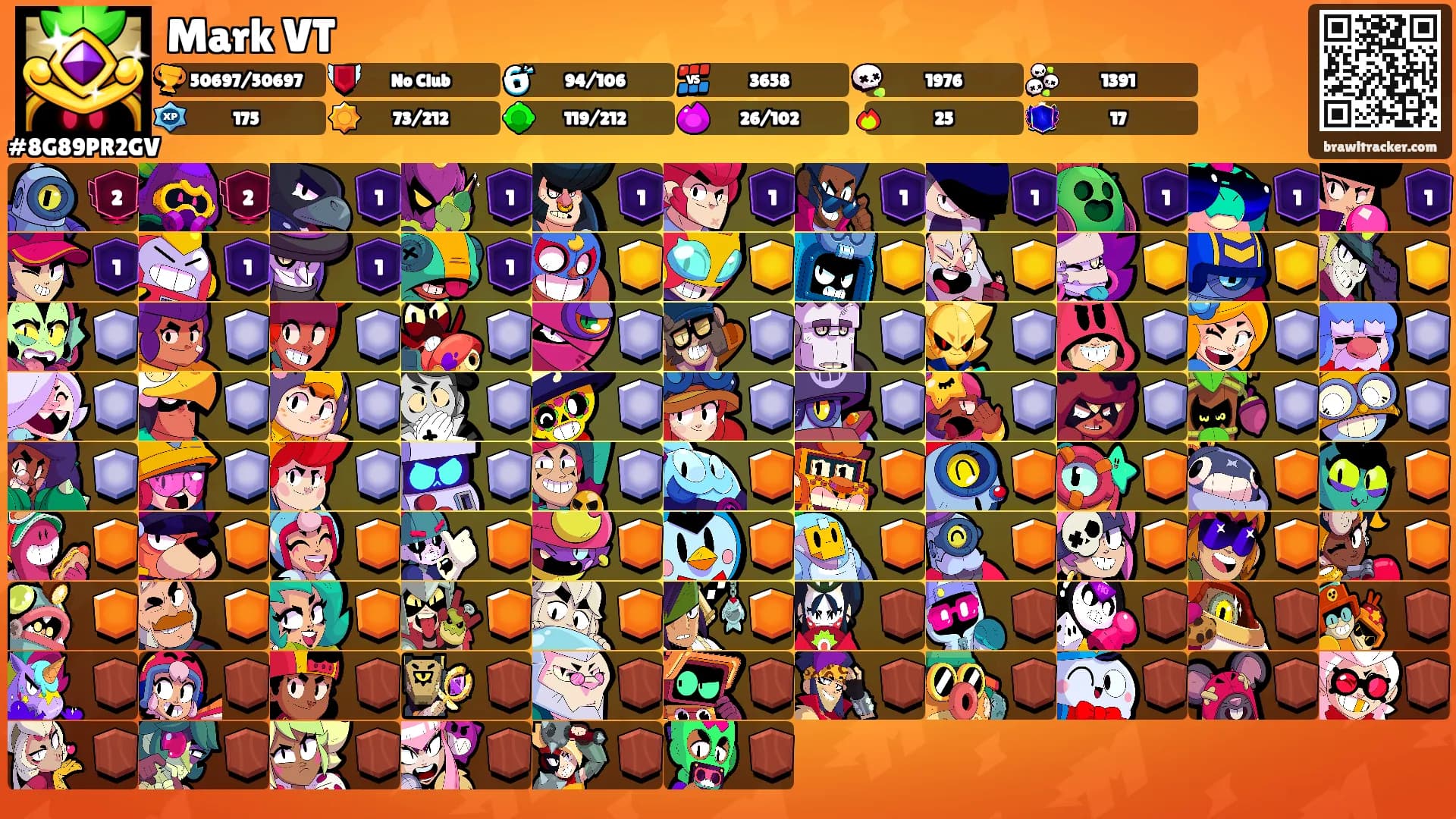 Mark VT's Ranks
