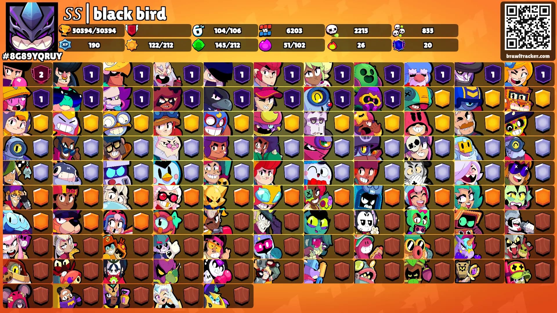 𝑆𝑆|black bird's Ranks