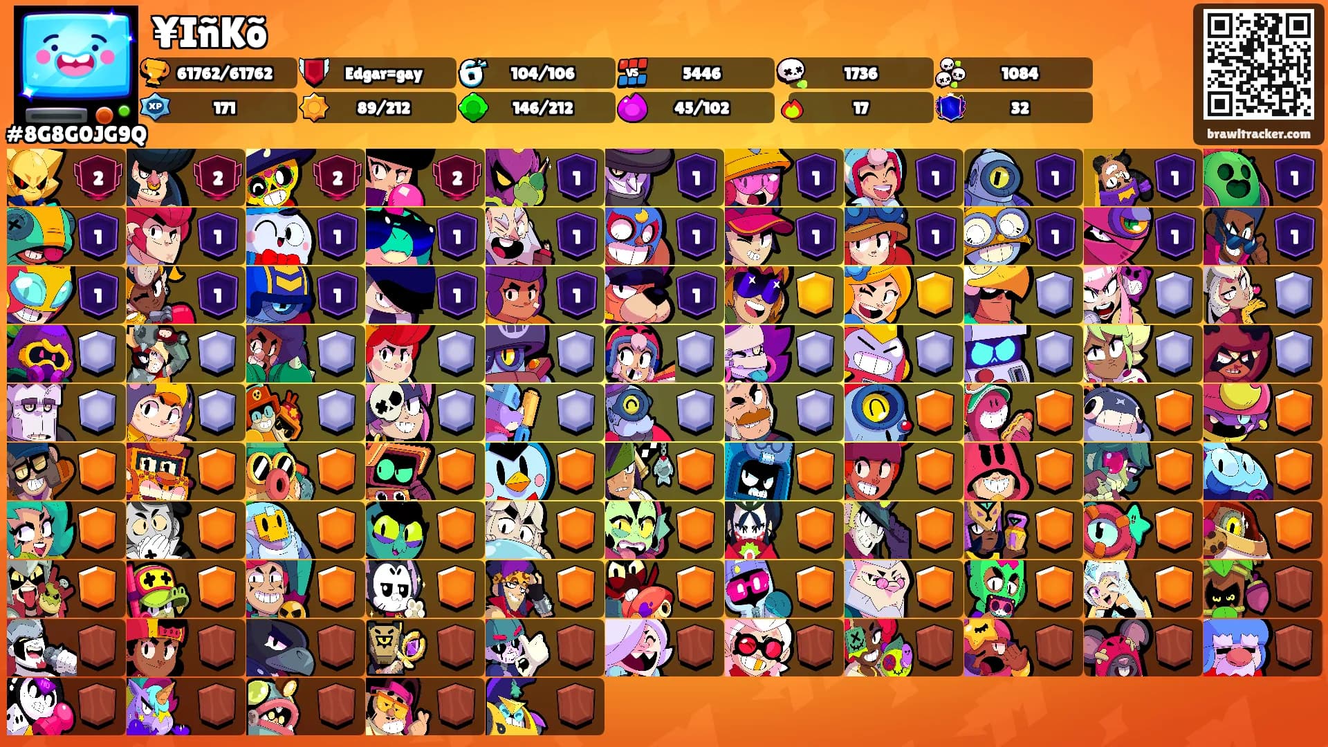 ¥IñKõ's Ranks