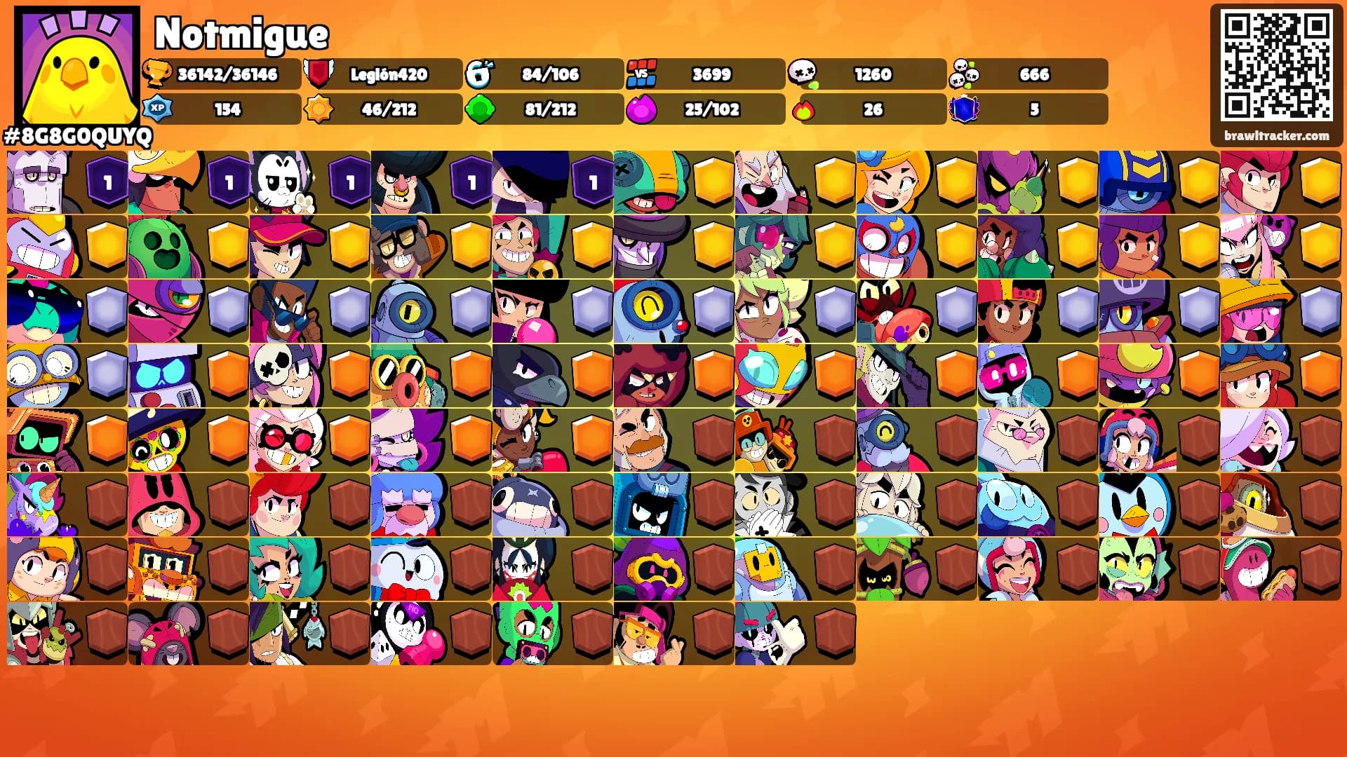 Notmigue's Ranks