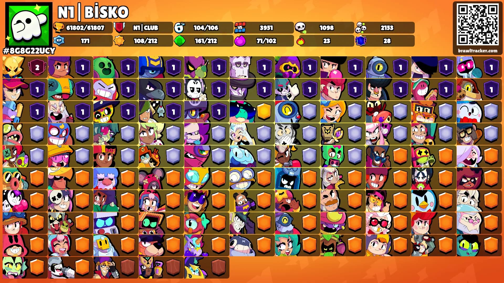 N1|BİSKO's Ranks