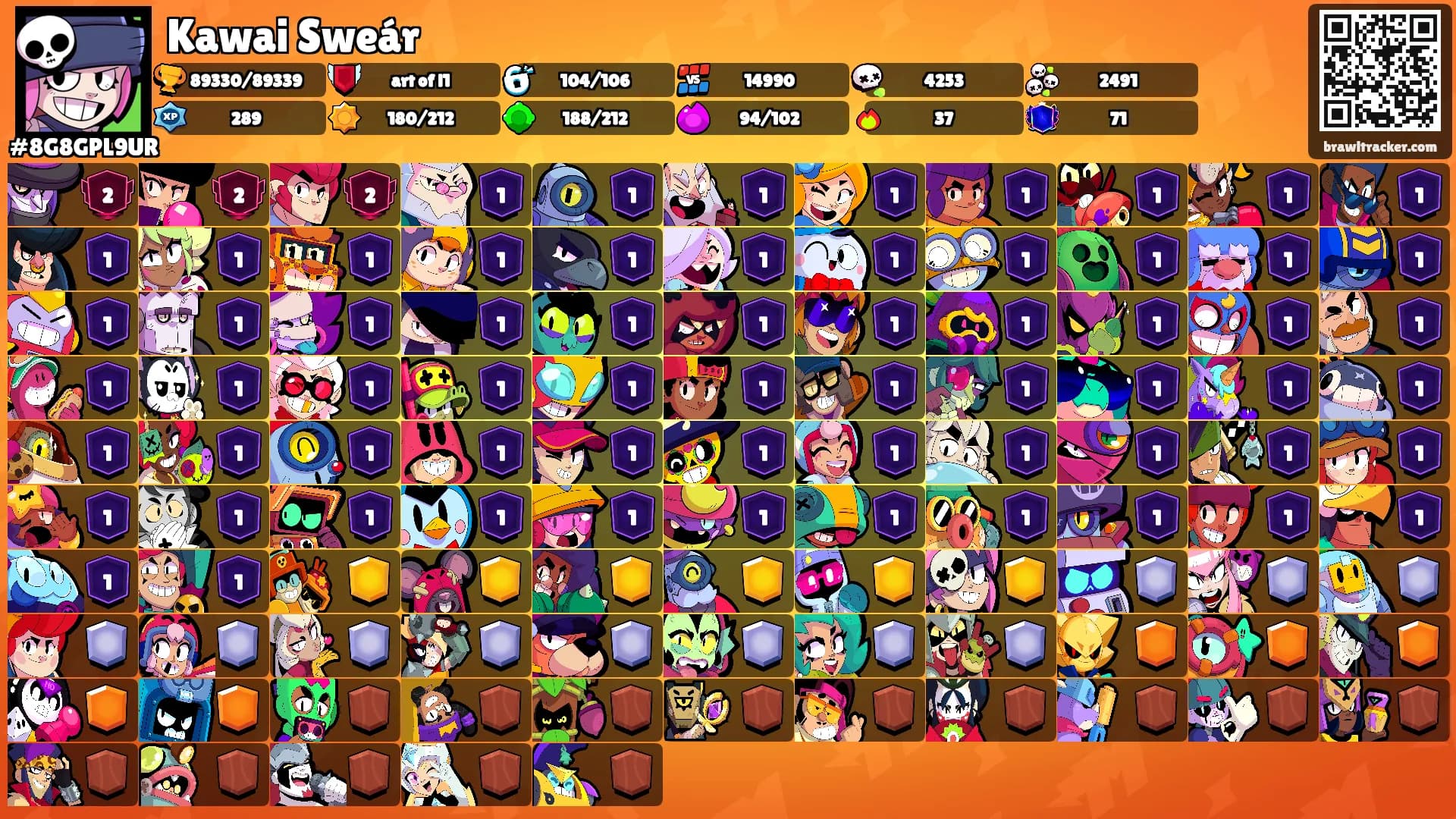 Kawai Sweár's Ranks