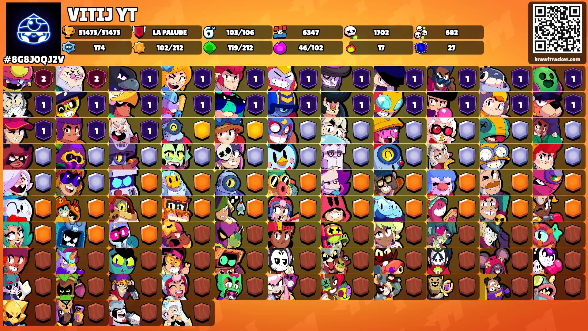 VITIJ YT's Ranks