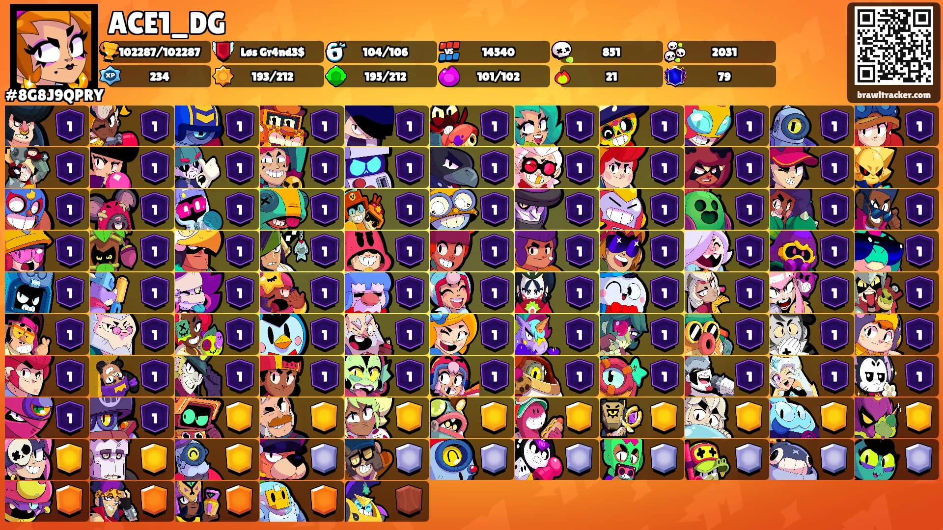 ACE1_DG's Ranks