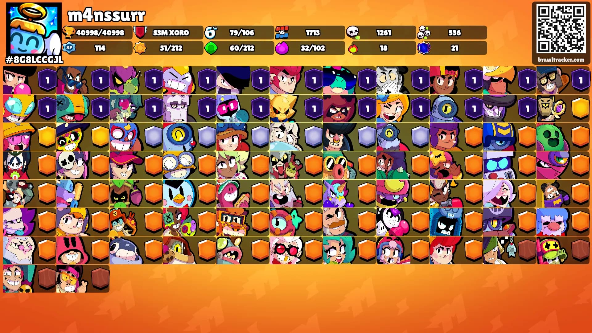 m4nssurr's Ranks
