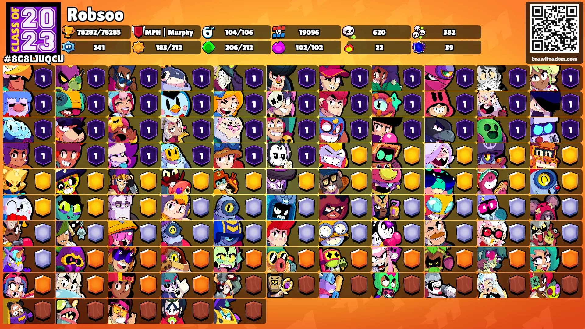 Robsoo's Ranks