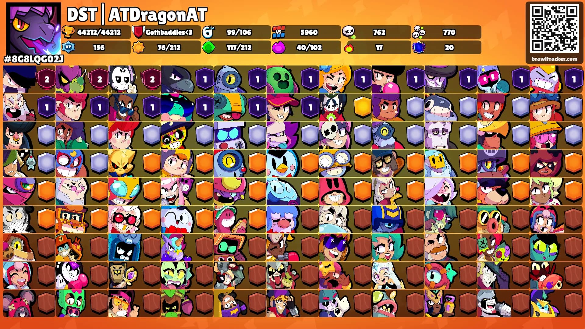 DST|ATDragonAT's Ranks