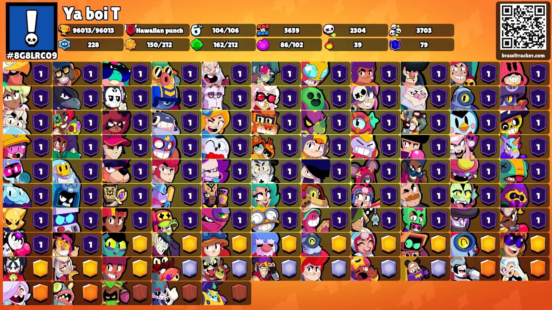 Ya boi T's Ranks
