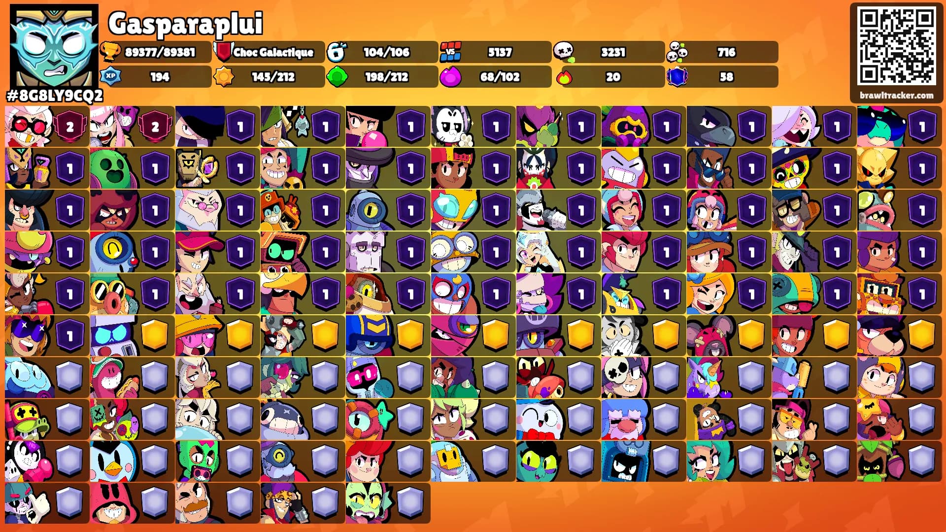 Gasparaplui's Ranks