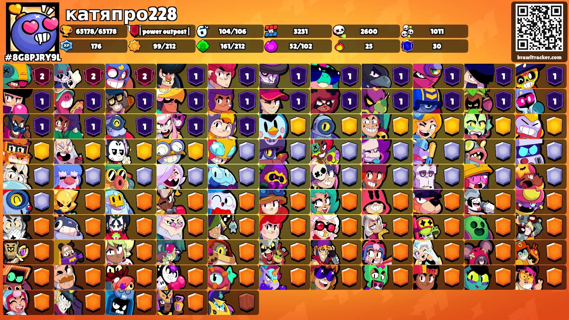 катяпро228's Ranks