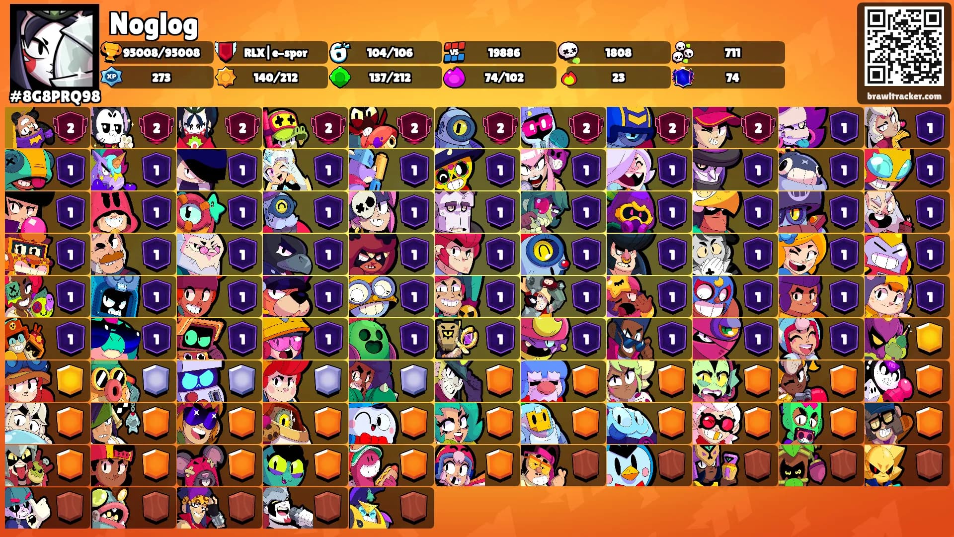 Noglog's Ranks