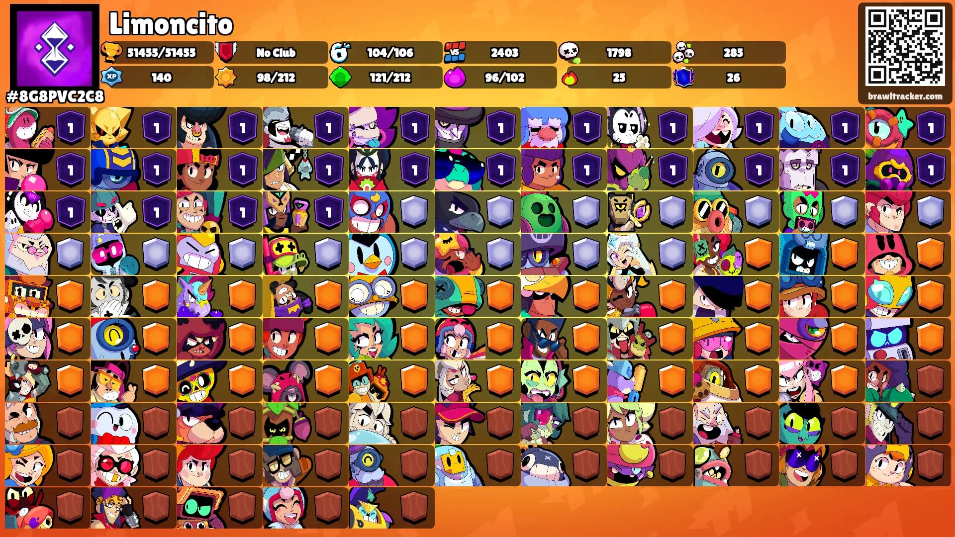 Limoncito's Ranks