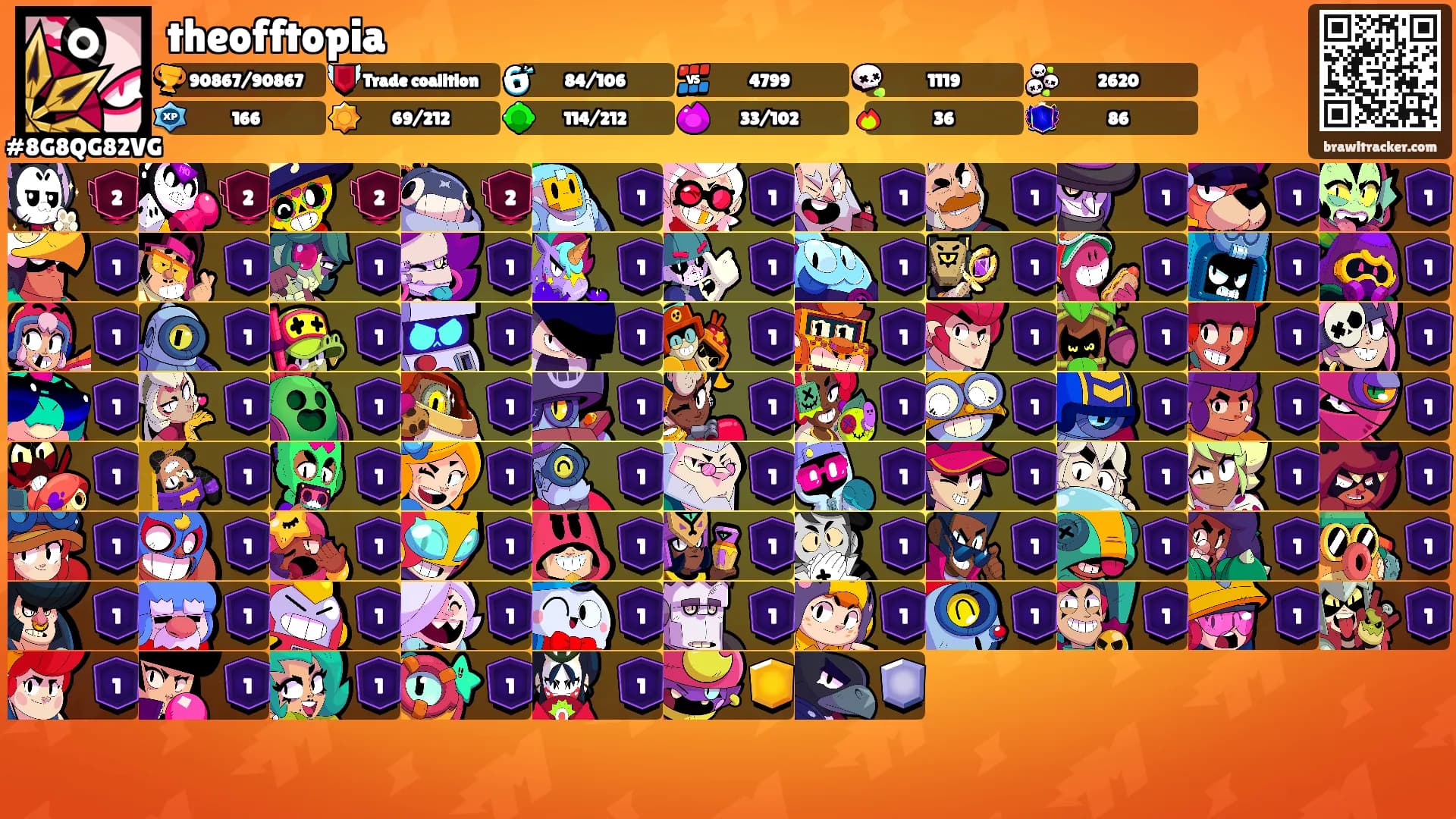 theofftopia's Ranks