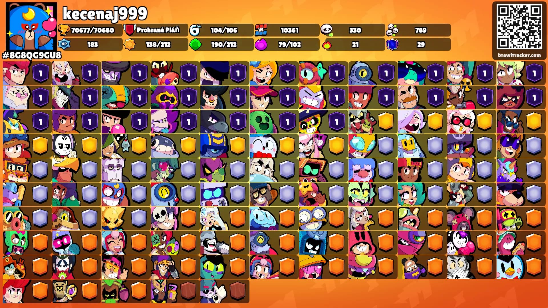kecenaj999's Ranks