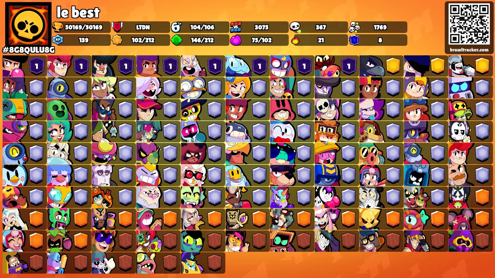le best's Ranks